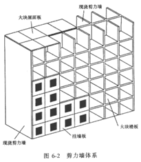 2017年造價師土建計量知識點：民用建筑按承重體系分類（一）