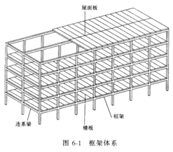 2017年造價師土建計量知識點：民用建筑按承重體系分類（一）