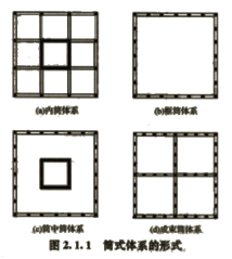 2017年造價師土建計量知識點：民用建筑按承重體系分類（一）