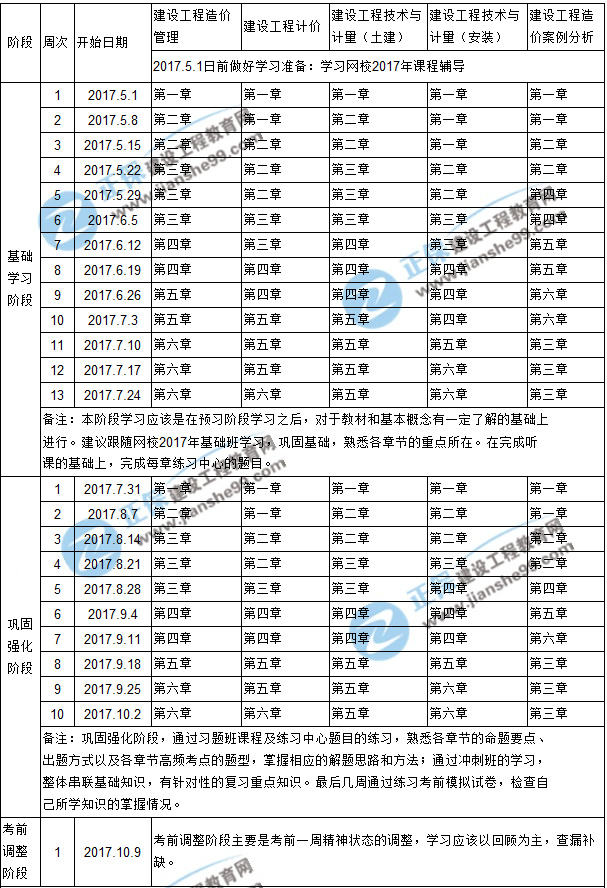 【敲黑板】2017年造價工程師考試學(xué)習(xí)計劃表來咯