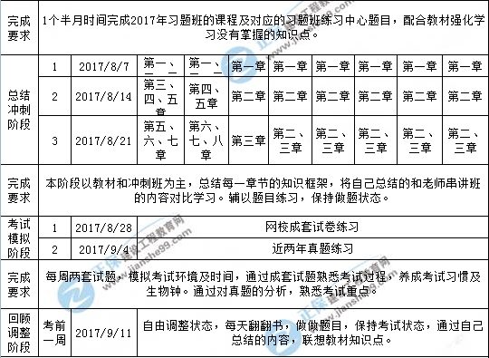 【學(xué)習(xí)計(jì)劃】2017年一級(jí)建造師考試學(xué)習(xí)計(jì)劃表