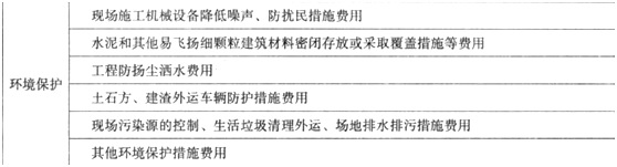 【必會考點】造價工程師工程計價：措施項目費之安全文明施工費