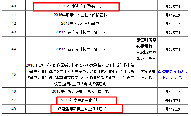 浙江義烏2016年造價(jià)工程師證書領(lǐng)取通知