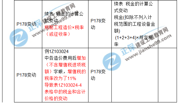 2017年一級建造師《工程經(jīng)濟》新舊教材對比（第三章）