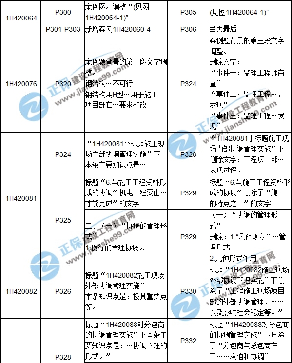 2017年一級建造師《機電工程》新舊教材對比