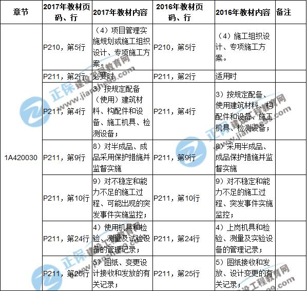 2017年一級(jí)建造師《建筑實(shí)務(wù)》新舊教材對(duì)比