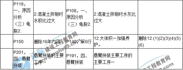 2017年一級建造師《公路實務(wù)》新舊教材對比