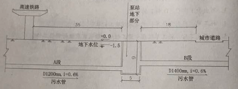 2017年二建《市政公用》試題及答案解析（案例二）