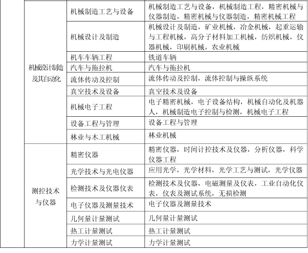 上海關(guān)于做好我省2017年度一級(jí)建造師資格考試考務(wù)工作的通知