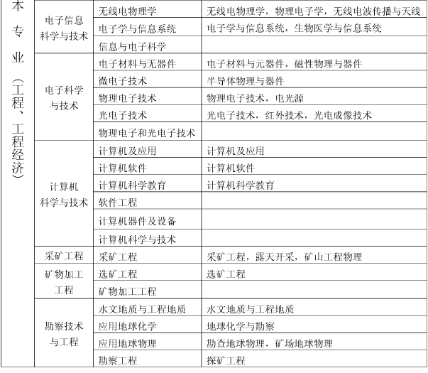 上海關(guān)于做好我省2017年度一級(jí)建造師資格考試考務(wù)工作的通知