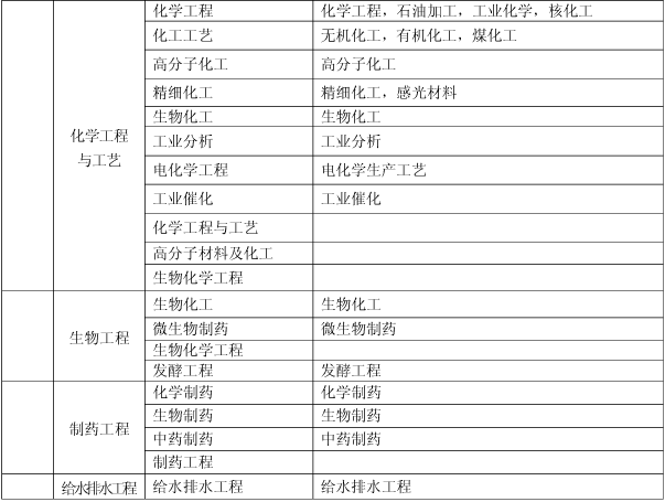 上海關(guān)于做好我省2017年度一級(jí)建造師資格考試考務(wù)工作的通知