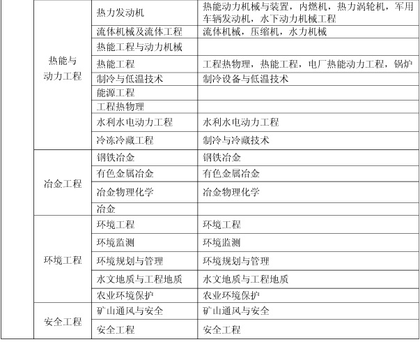 上海關(guān)于做好我省2017年度一級(jí)建造師資格考試考務(wù)工作的通知