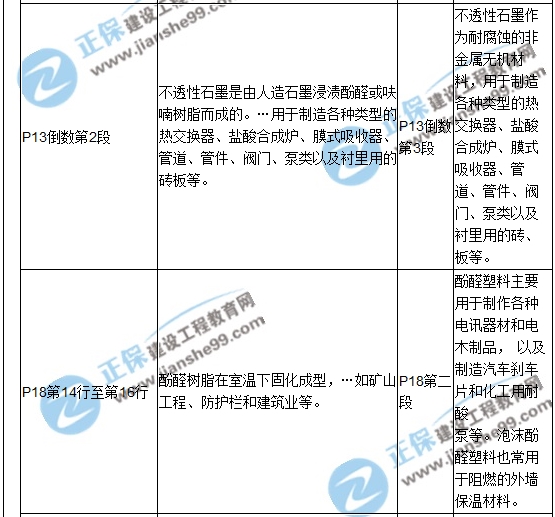 【教材解析】2017造價(jià)《安裝計(jì)量》新舊教材對比