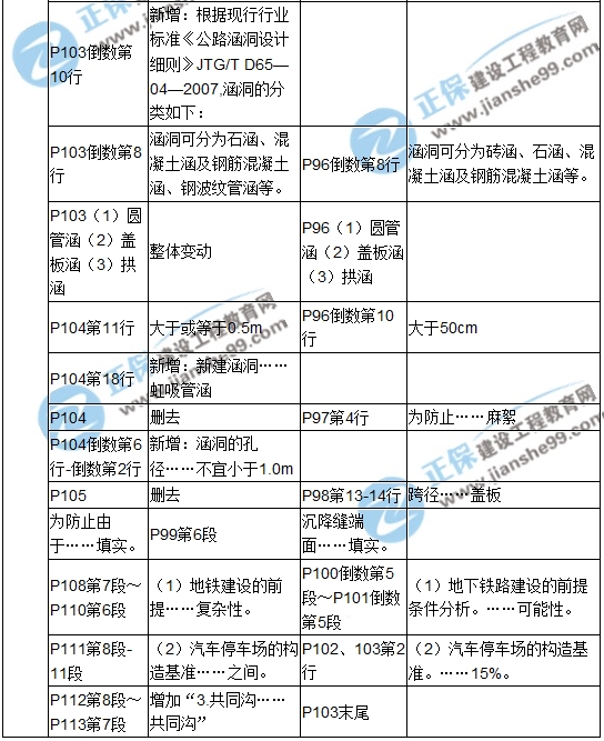 【教材解析】2017造價(jià)《土建計(jì)量》新舊教材對比