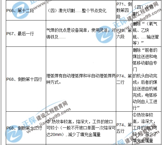 【教材解析】2017造價(jià)《安裝計(jì)量》新舊教材對(duì)比