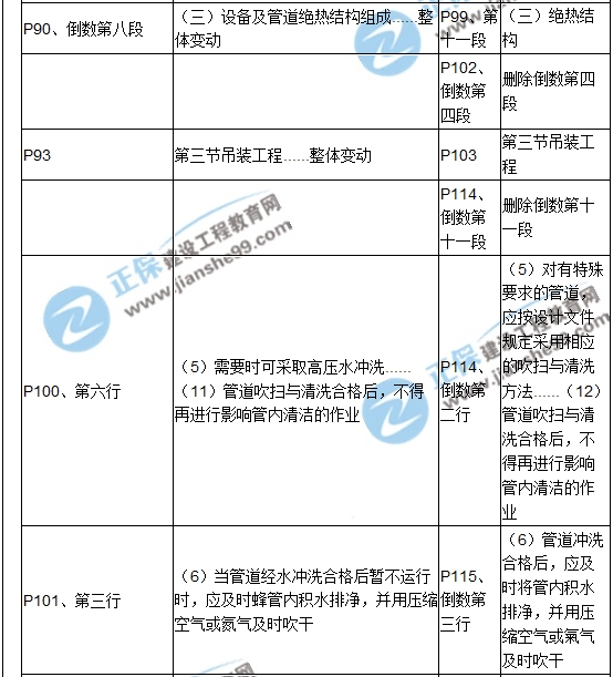 【教材解析】2017造價(jià)《安裝計(jì)量》新舊教材對(duì)比