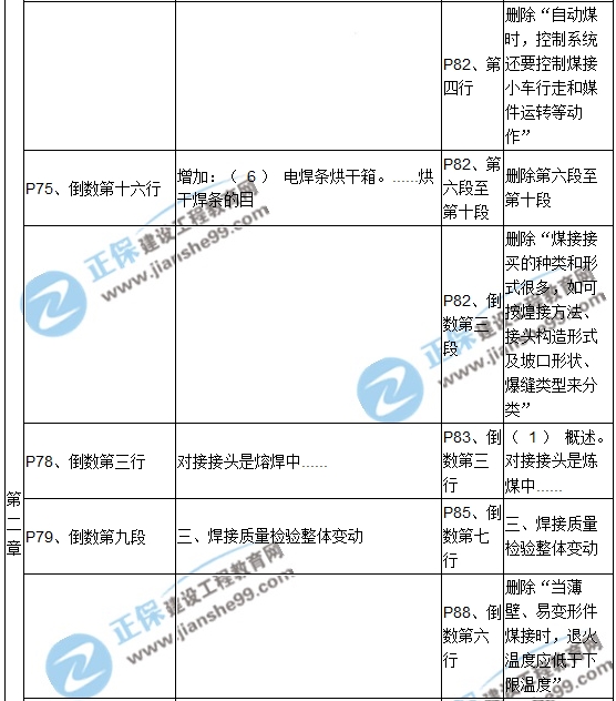 【教材解析】2017造價(jià)《安裝計(jì)量》新舊教材對(duì)比