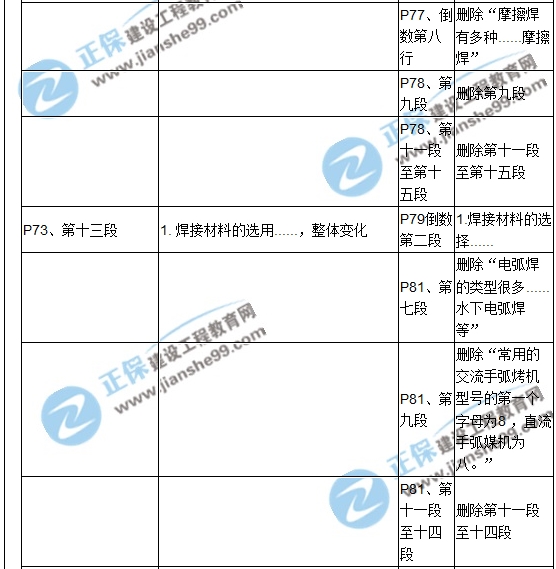 【教材解析】2017造價(jià)《安裝計(jì)量》新舊教材對(duì)比