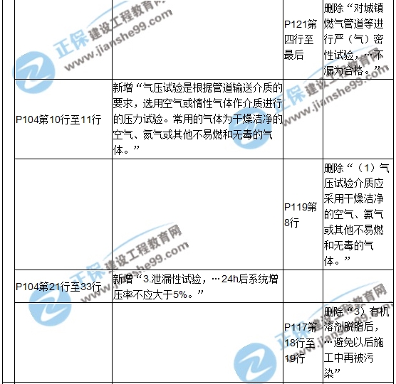 【教材解析】2017造價《安裝計量》新舊教材對比