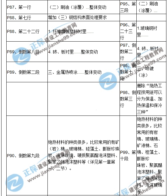 【教材解析】2017造價(jià)《安裝計(jì)量》新舊教材對(duì)比