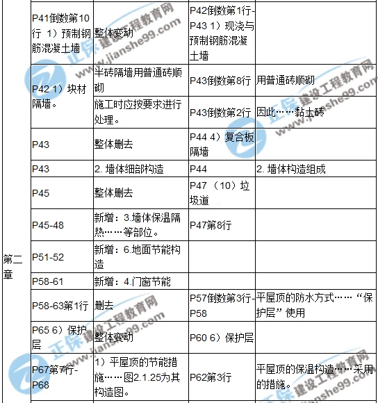 【教材解析】2017造價(jià)《土建計(jì)量》新舊教材對比