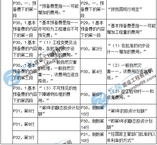 2017年造價(jià)工程師《建設(shè)工程計(jì)價(jià)》新舊教材對(duì)比