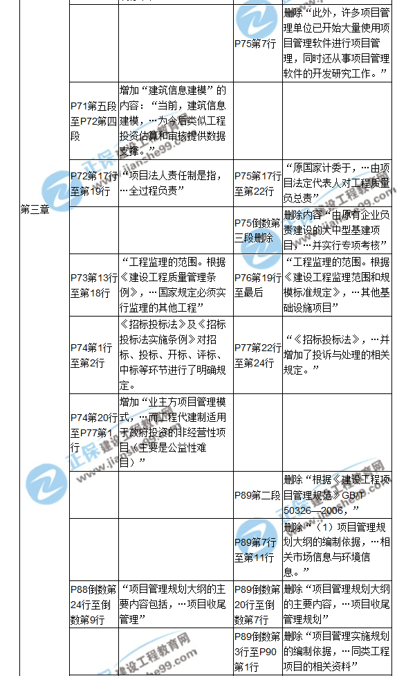 【教材解析】2017年造價(jià)工程師《造價(jià)管理》新舊教材對(duì)比