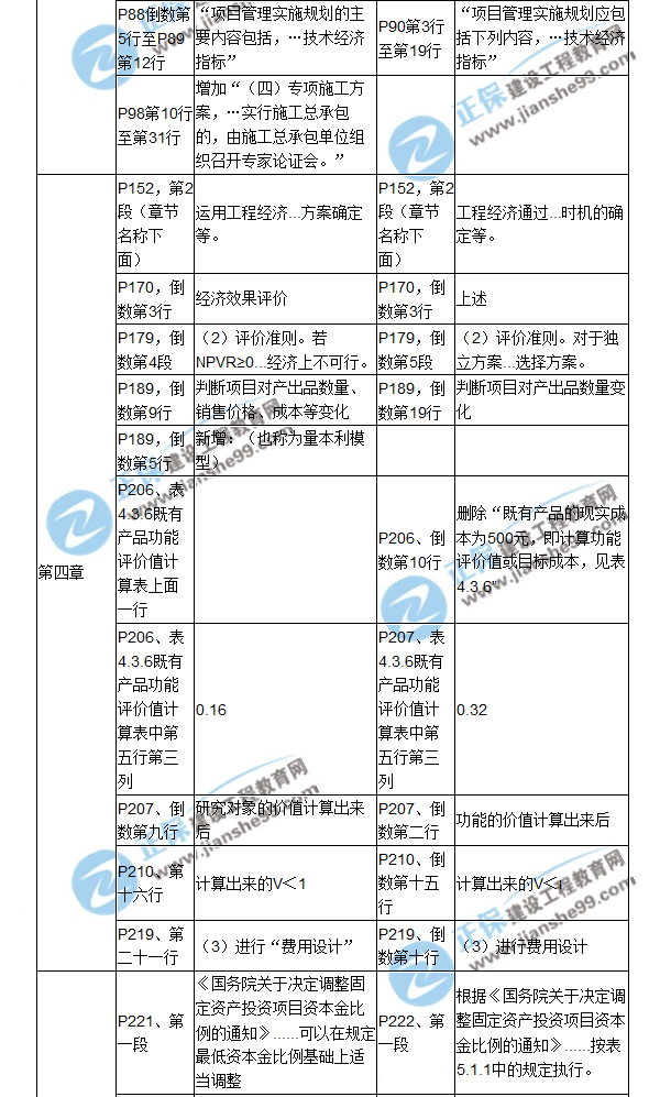 【教材解析】2017年造價(jià)工程師《造價(jià)管理》新舊教材對(duì)比