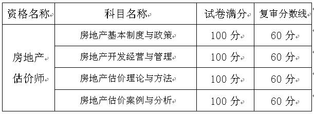 考試成績合格標準及當年復審分數線