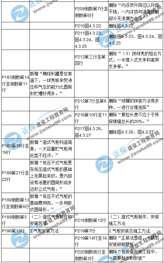 【教材解析】2017造價《安裝計量》新舊教材對比