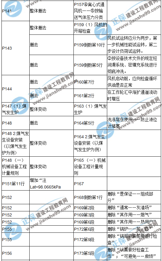 【教材解析】2017造價《安裝計量》新舊教材對比