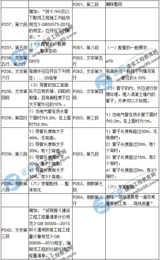 【教材解析】2017造價《安裝計量》新舊教材對比