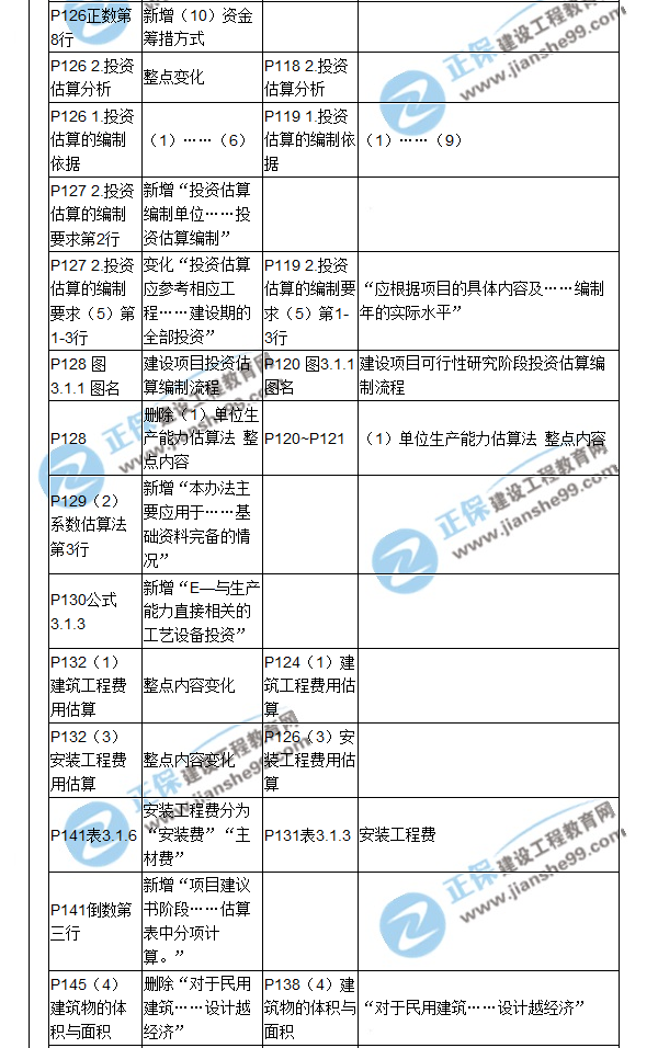 【教材解析】2017造價《建設(shè)工程計價》新舊教材對比（五）