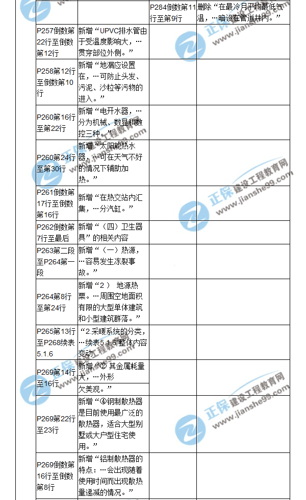 【教材解析】2017造價(jià)《安裝計(jì)量》新舊教材對(duì)比（九）