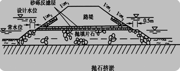 2017年一級(jí)建造師《公路工程》高頻考點(diǎn)：軟土地區(qū)路基施工