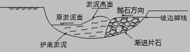 2017年一級(jí)建造師《公路工程》高頻考點(diǎn)：軟土地區(qū)路基施工