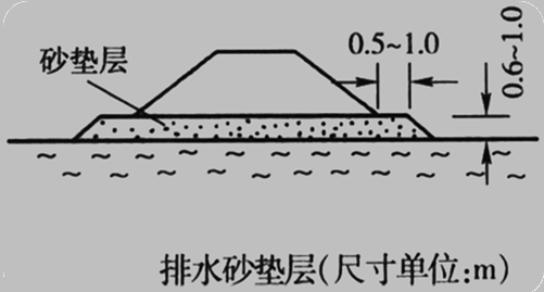 2017年一級(jí)建造師《公路工程》高頻考點(diǎn)：軟土地區(qū)路基施工