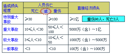 2017年一級(jí)建造師《項(xiàng)目管理》高頻考點(diǎn)：工程質(zhì)量問題