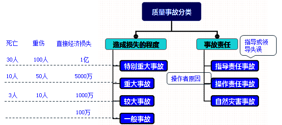 2017年一級(jí)建造師《項(xiàng)目管理》高頻考點(diǎn)：工程質(zhì)量問題