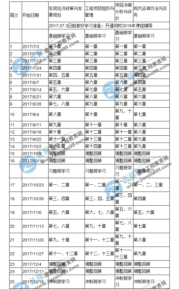 【重點】2018年咨詢工程師備考預(yù)習(xí)計劃表