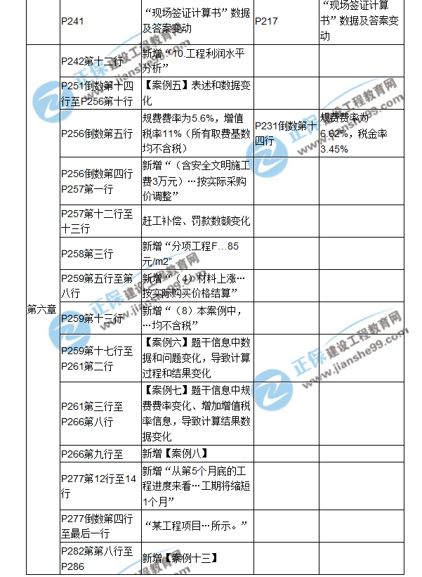 【教材解析】2017造價(jià)《案例分析》教材對(duì)比解析（四）