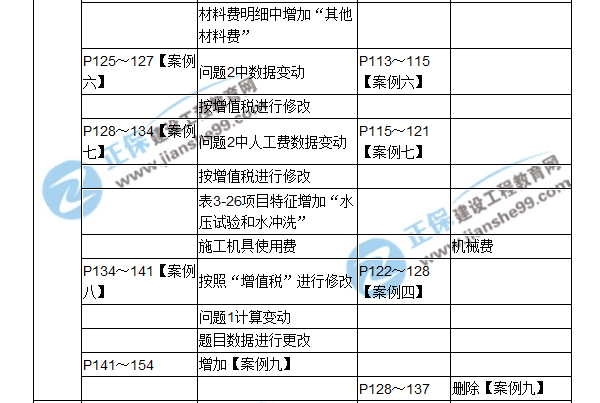 【教材解析】2017造價(jià)《案例分析》教材對比解析（二）