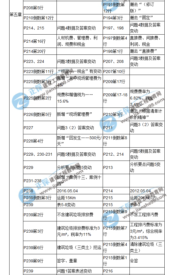 【教材解析】2017造價(jià)《案例分析》教材對(duì)比解析（四）