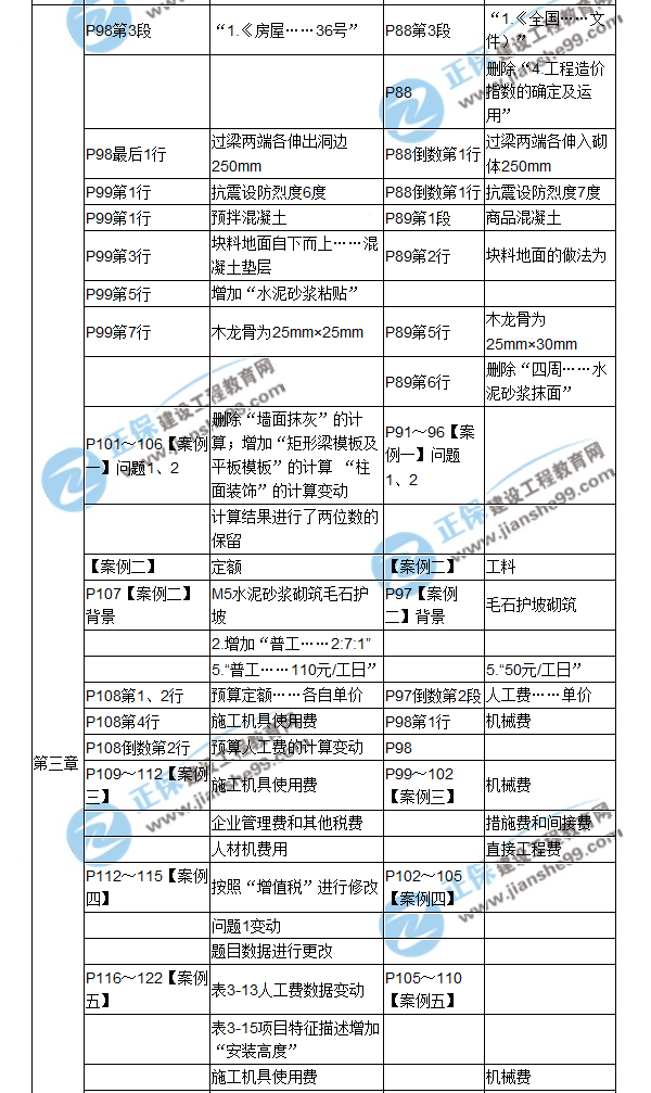 【教材解析】2017造價(jià)《案例分析》教材對比解析（二）