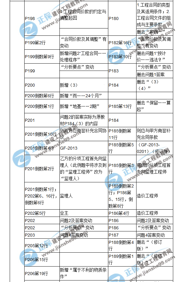 【教材解析】2017造價(jià)《案例分析》教材對(duì)比解析（四）