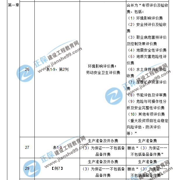 【注意啦】2017年造價(jià)工程師工程計(jì)價(jià)經(jīng)典題解勘誤來啦！