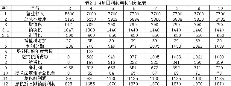 【注意啦】2017年造價工程師《案例分析》經(jīng)典題解勘誤來啦！