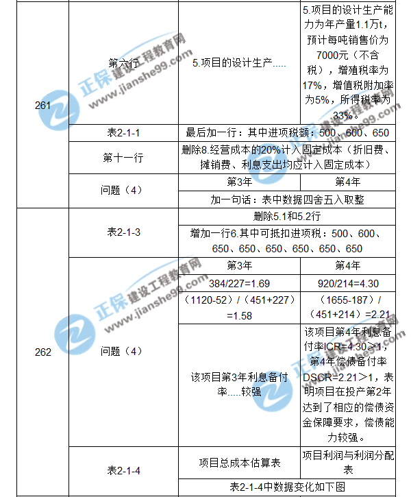 【注意啦】2017年造價工程師《案例分析》經(jīng)典題解勘誤來啦！