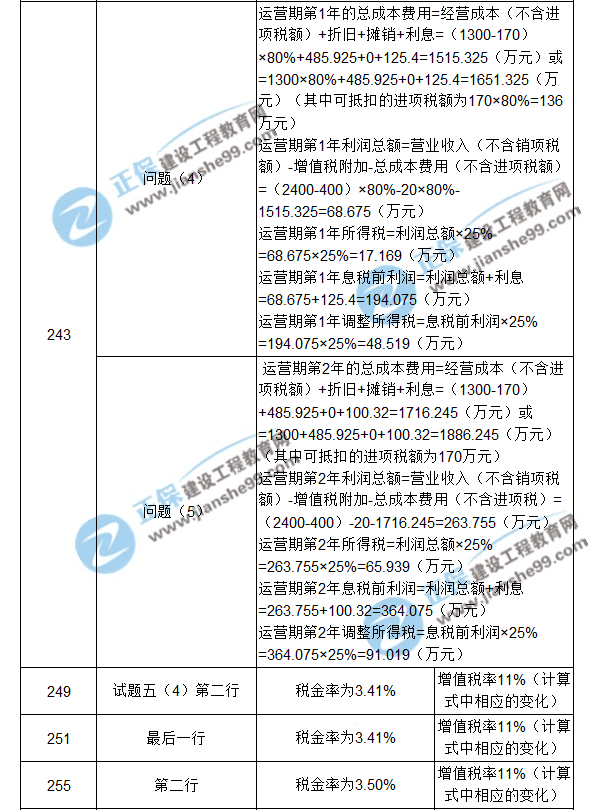 【注意啦】2017年造價工程師《案例分析》經(jīng)典題解勘誤來啦！