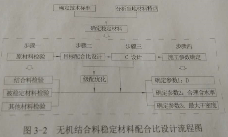 2017一級建造師《公路實(shí)務(wù)》試題及答案（案例三）